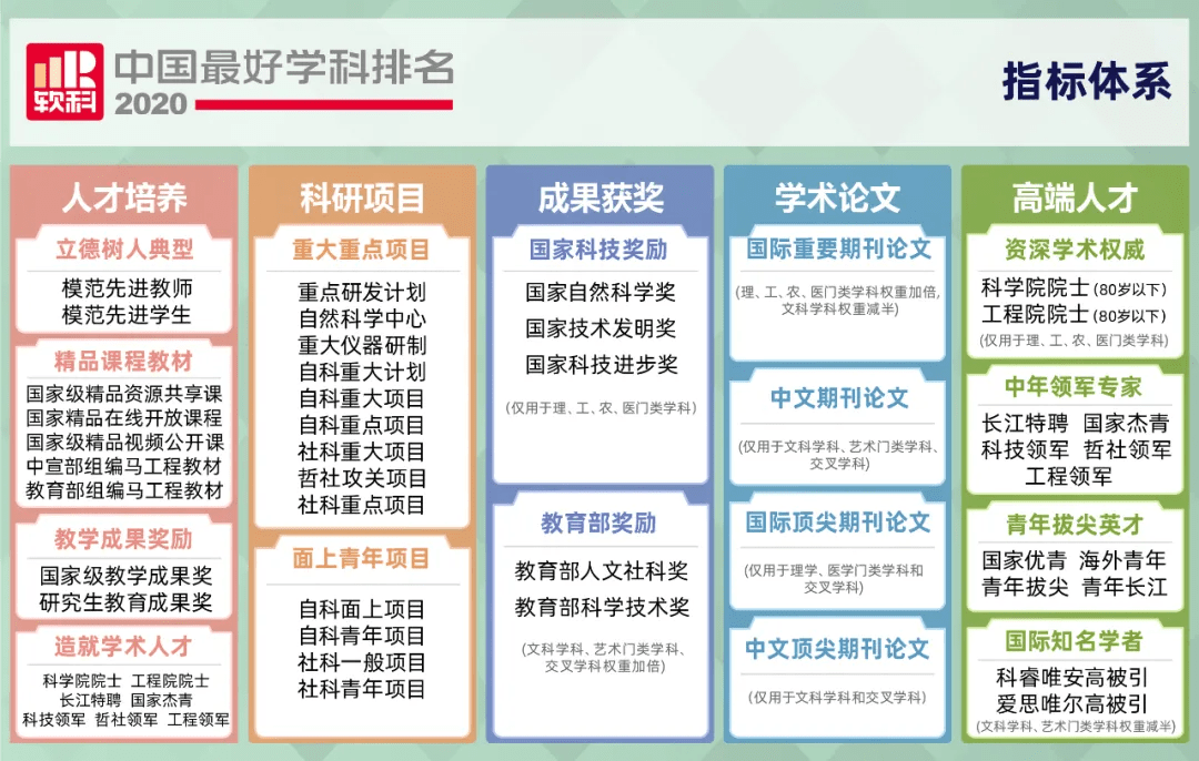 学科|软科公布2020中国最好学科数学排名