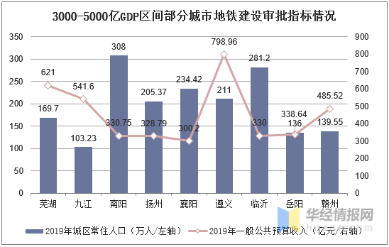 烟台常住人口_麻烦给 乘风破浪 的烟台来一杯Mojito(3)