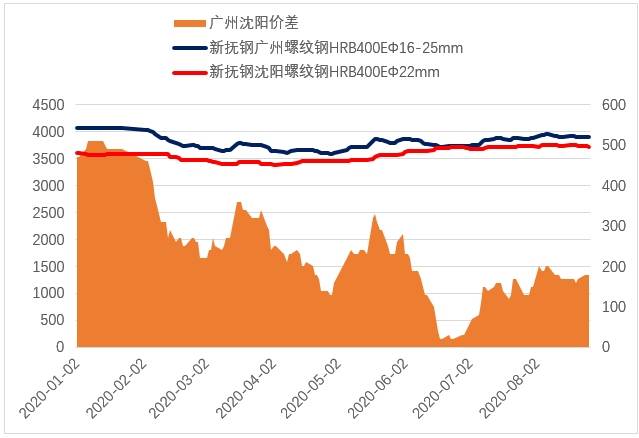 烟台市与沈阳市gdp对比_对比与调和(3)