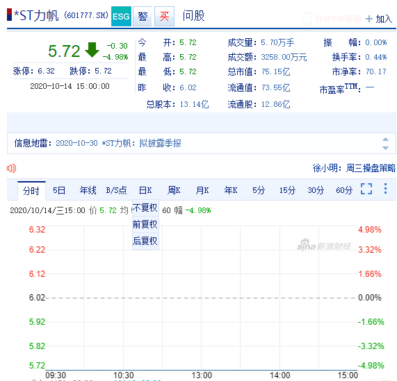 尹明|力帆之殇：“教父”尹明善被立案调查，债务高企自救艰难