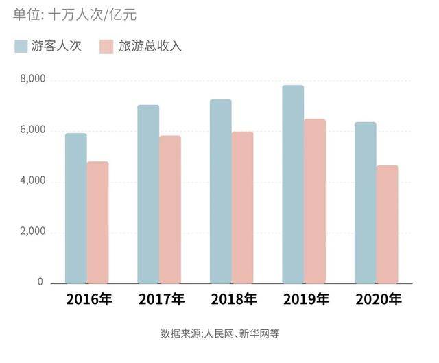 中山人口流量最多是那个地方_中山一日游必去的地方(2)