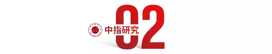 中指2020中国房地产_2020年三季度中国房地产市场总结与趋势展望