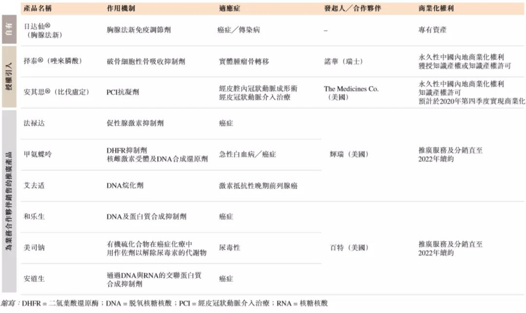制药gdp文件指什么_2016年中国医药行业发展概况及市场集中度分析(2)