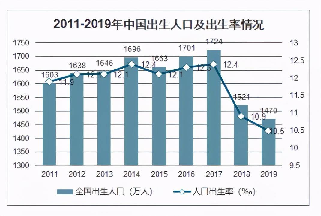 东三省人口数据资料_大数据图片