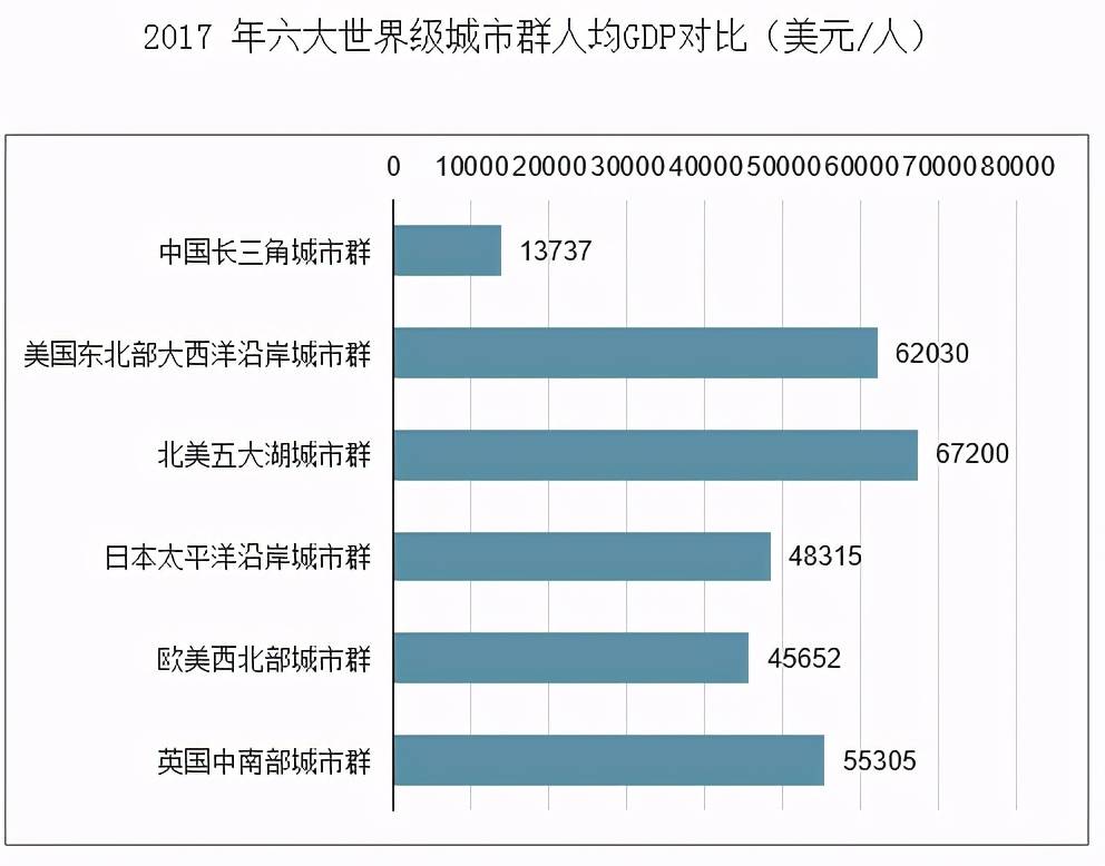 世界就业机会城市GDP_2020世界城市gdp
