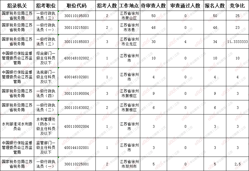 徐州人口分析_2015 2019年徐州市常住人口数量 户籍人口数量及人口结构分析(3)