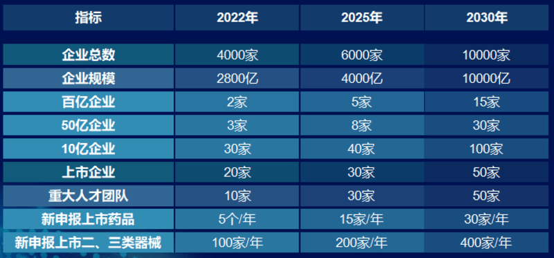 深圳未来几年达到五万亿gdp_南山区传奇 GDP占深圳1 5 五年后誓破万亿(2)