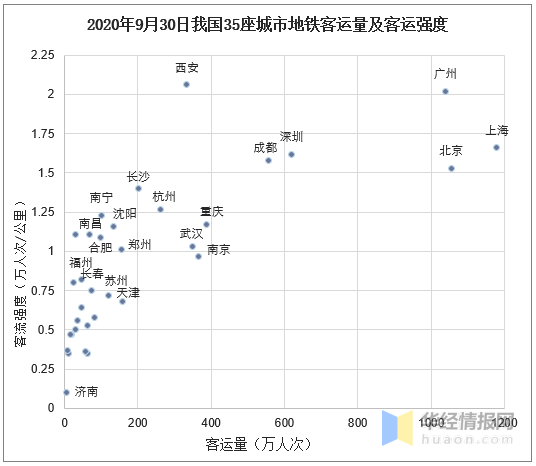 地级市人口标准_山西省11个地级市常住人口10年来变化情况,排名可能再次改变