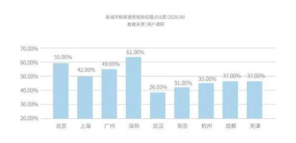 深圳房子算不算gdp_分析一座城市房价划不划算,我只用一个指标(3)