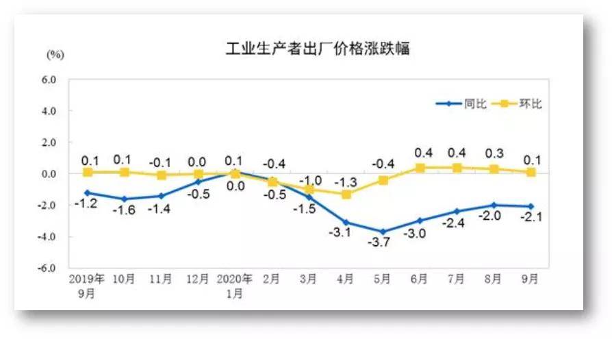 收入法gdp公式非生产要素的收入是_从选票看美国经济 贫富悬殊,增长放缓