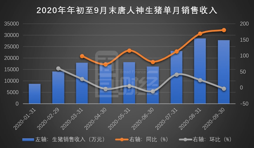 公司|唐人神：业绩预告亮眼 转债回购或引现金流承压