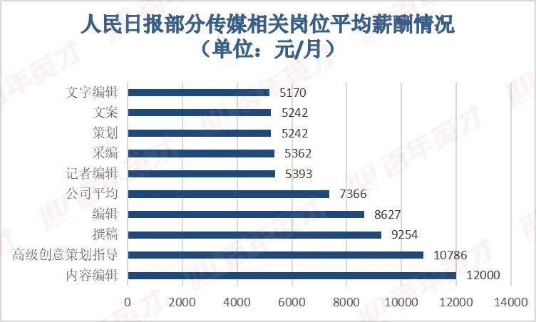 新闻|新闻传播类专业大洗牌！新媒体从业人员异军突起