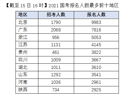 全国各地人口总数量_全国各地美食图片