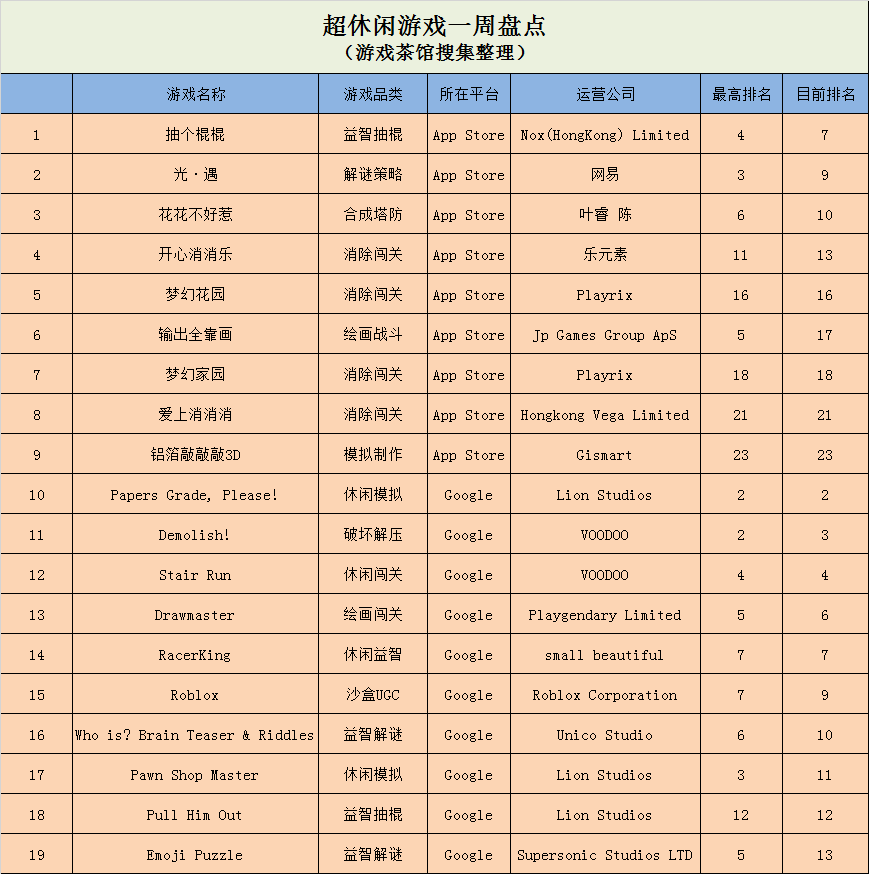 单机塔防游戏排行_满满的成就感打通能吹一年的高分TD图《最强英雄》推荐
