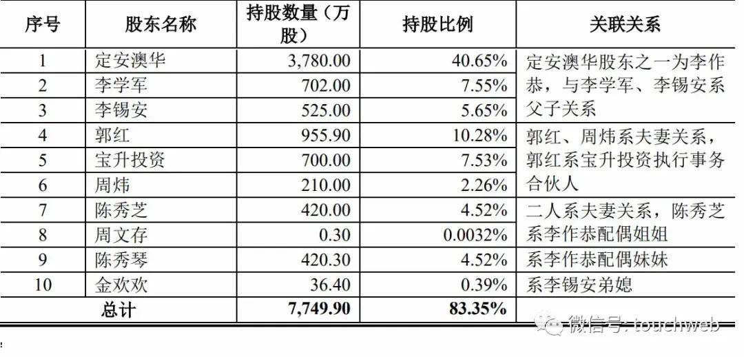 深交所|熊猫乳品深交所上市：市值77亿 李锡安父子为大股东