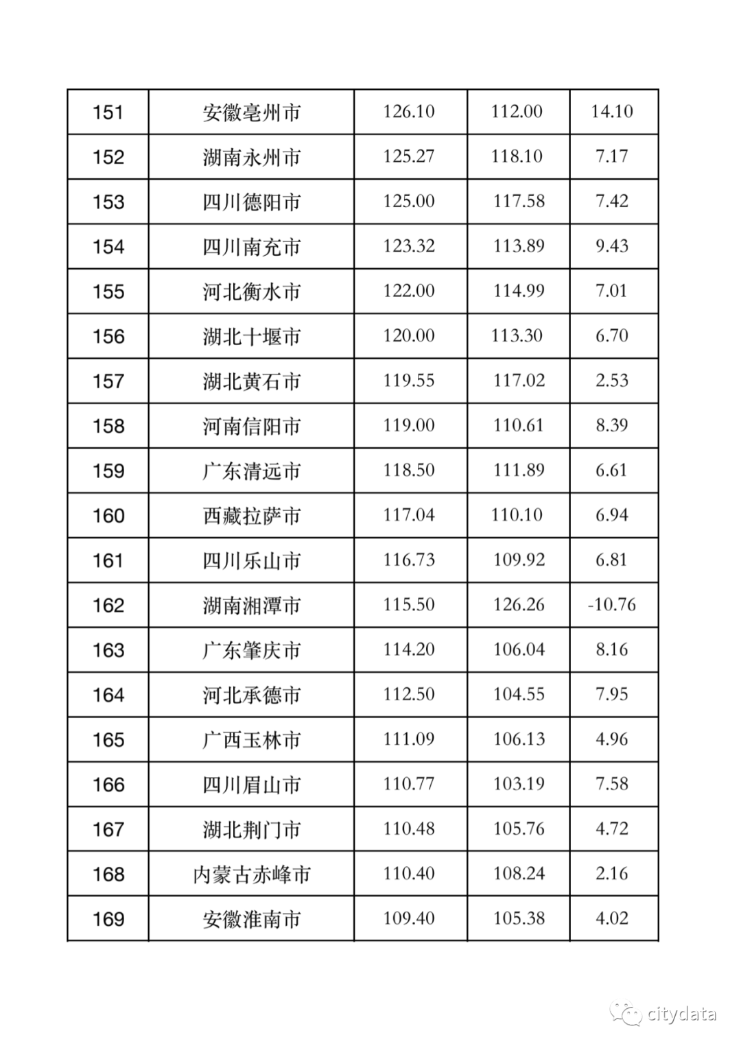 武汉历年gdp全国排名第几_武汉入选最能喝酒城市TOP10 各种奇葩排名也是醉了(3)