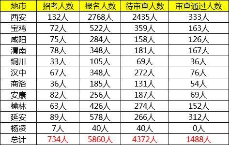 陕西人口2021总人数口_北京人口2021总人数口是多少 2021北京实际人口数