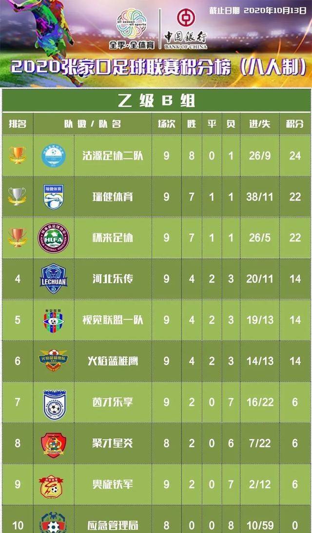 欧洲足球联赛排名_欧洲足球五大联赛