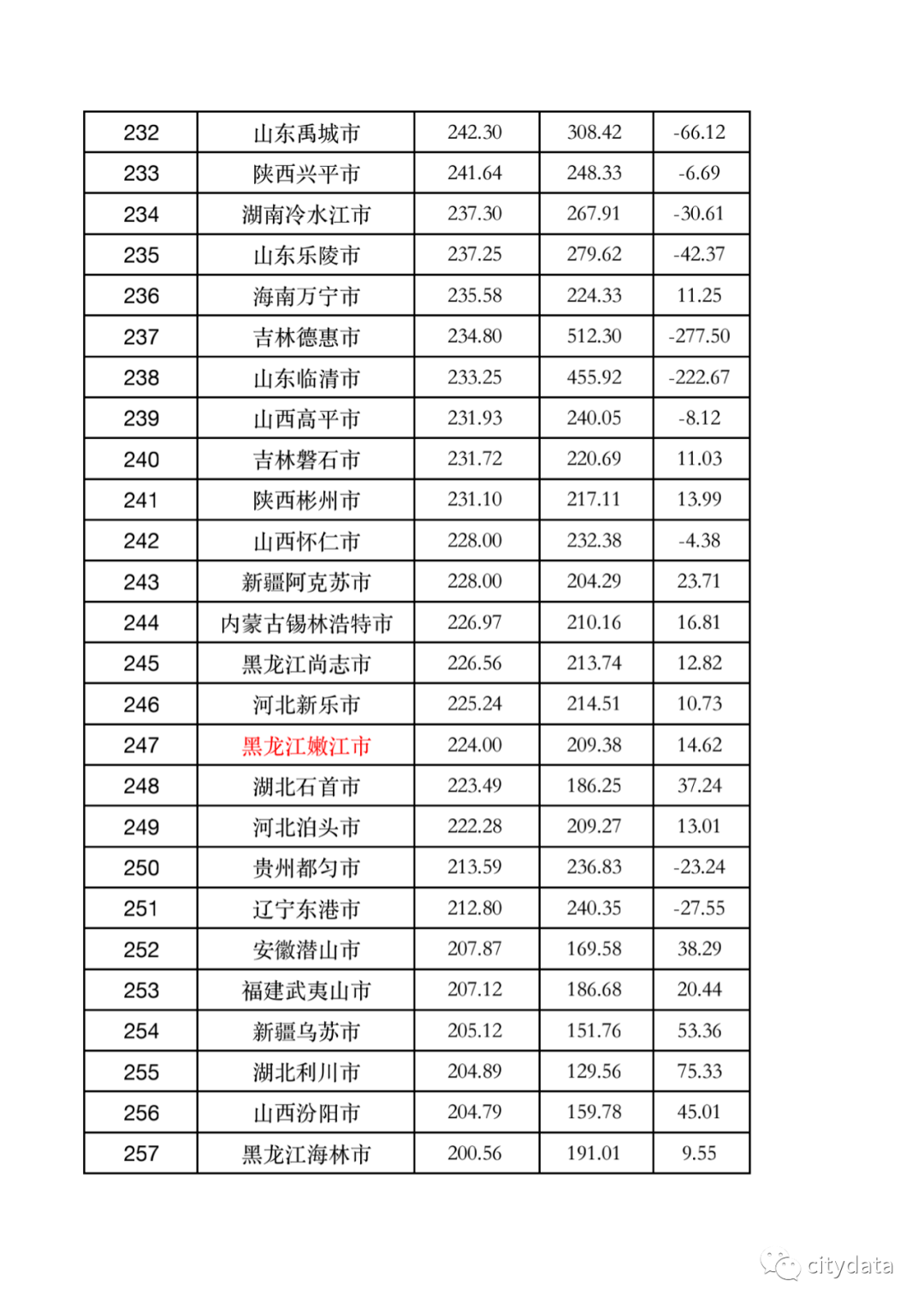 江苏县级市gdp排名20_江苏海洋大学全国排名