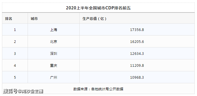 网友评论gdp_印度GDP增速超过中国 网友评论 进步快是因为发展空间大(2)