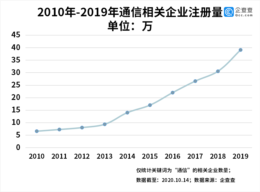 gdp通不过单位根检验怎么处理_GDP的对数通过EVIEWS的单位根检验,图像明明不平稳,检验确实0阶单整(3)