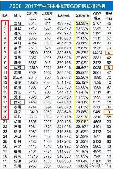 芜湖gdp增幅比较_居民收入增幅比起GDP和财政收入太低