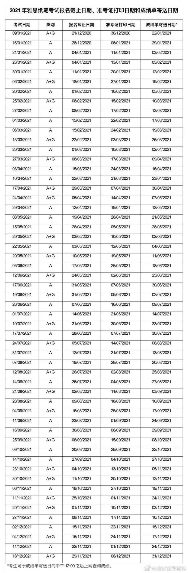 美国|2021年托福考位5分钟被一抢而光，藤校/牛剑留学生都在抢！！！