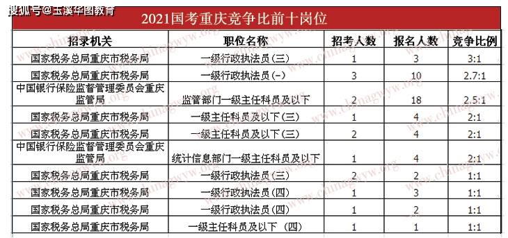 2021永川人口数量_永川人口统计 男性占50.55 ,女性占49.45(2)