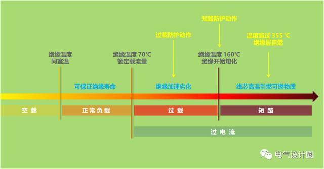 过载人口_热过载继电器接线图