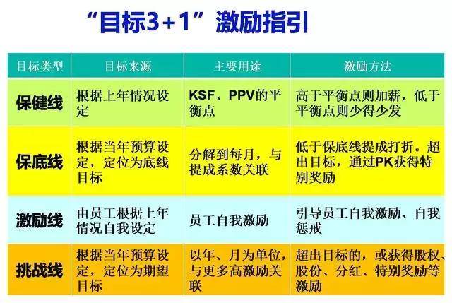 员工的薪酬管理，要激励员工、留住核心人才还得这么干