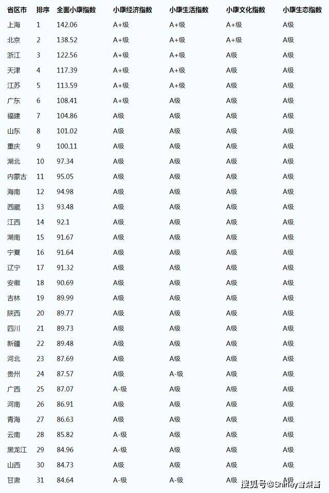 小康水平人均收入多少_2020年人均收入是多少