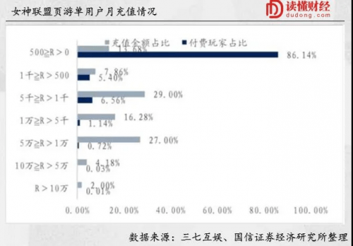 观点评论|三七互娱下跌背后，“买量滚服”的故事怎延续？
