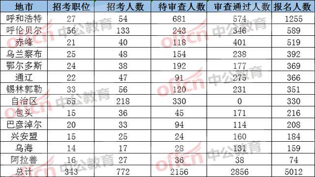 人口费粮食的数量_节约粮食手抄报(2)