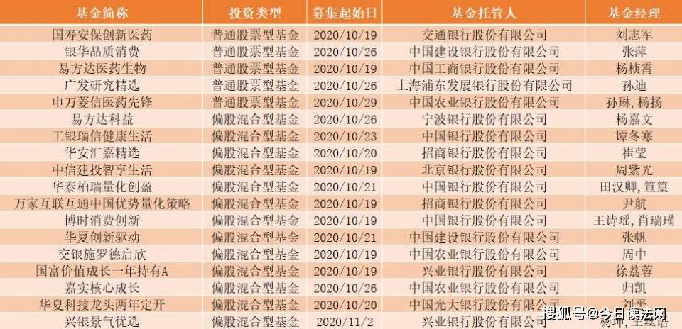 券商要求员工提供银行流水 搜狐网