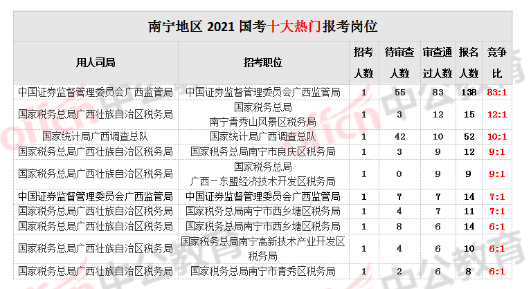 南宁的外地人口数量_南宁捡尸(2)