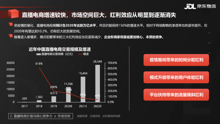 什么是电商供应链管理 7fc9da67842e4e2aa9096b494cafb6a5.png