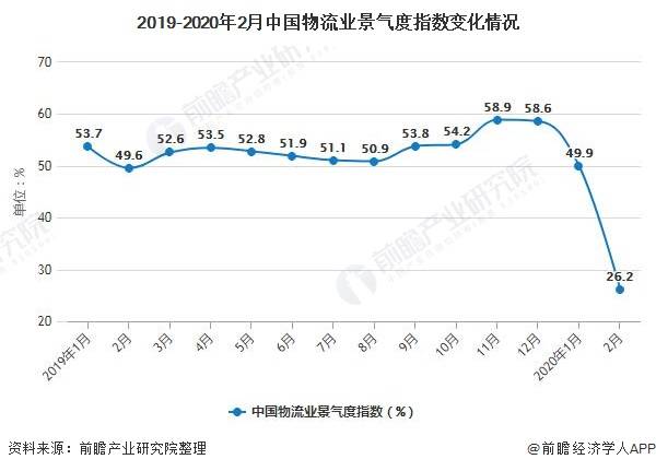 物流 占 gdp_历史中国gdp世界占比(2)