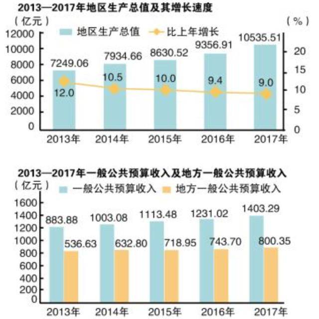 在这个飘零的晚秋，西安是时候该看看长沙了