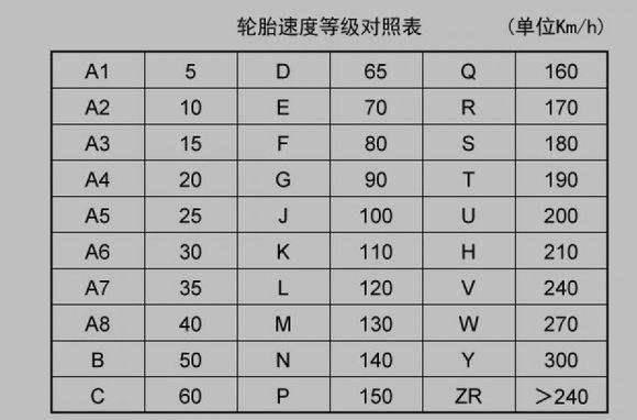 轿车suv豪车各匹配什么轮胎轮胎型号与车型匹配关系解析