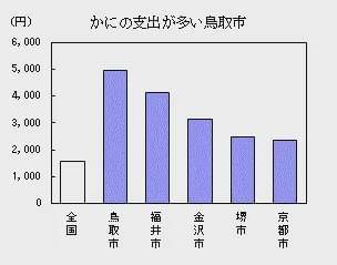 为什么日本人不用消费gdp_日本四季度GDP上修,发展态势仍扑朔迷离(2)