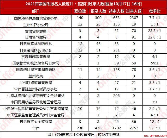 甘肃多少人口2021_甘肃常住人口每年增长十几万,预计最迟2021超过吉林