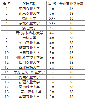 兽医学排名_手机处理器排名