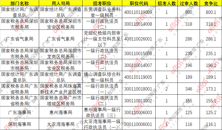 大禹后裔姓氏人口数量_大禹手绘