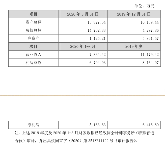 海南2020年第一季度G_第一车展海南2015