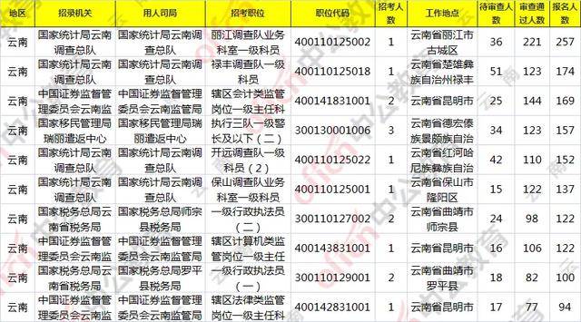 云南人口2021总人数_云南人口密度分布图