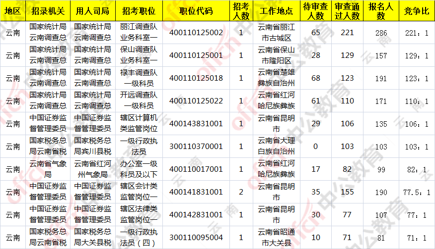 丽江人口2021_丽江人口分布图