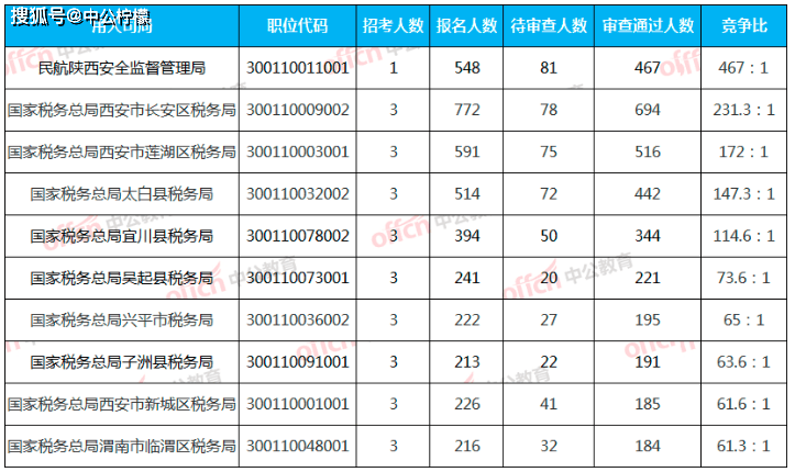 陕西省人口总数_西安人口1295万 是甜蜜,还是负担(2)