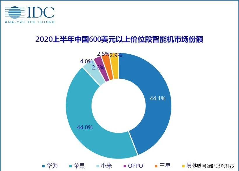 华为和小米GDP_三星A9和华为Mate8哪个最好