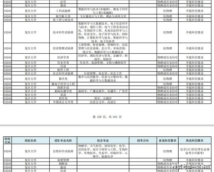 2020新高考排名换算_2020年山东省新高考元年,中国民航大学各专(2)