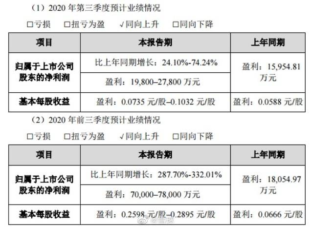 前者得益于华为在禁令生效前交付的大额订单,季度营收破纪录.